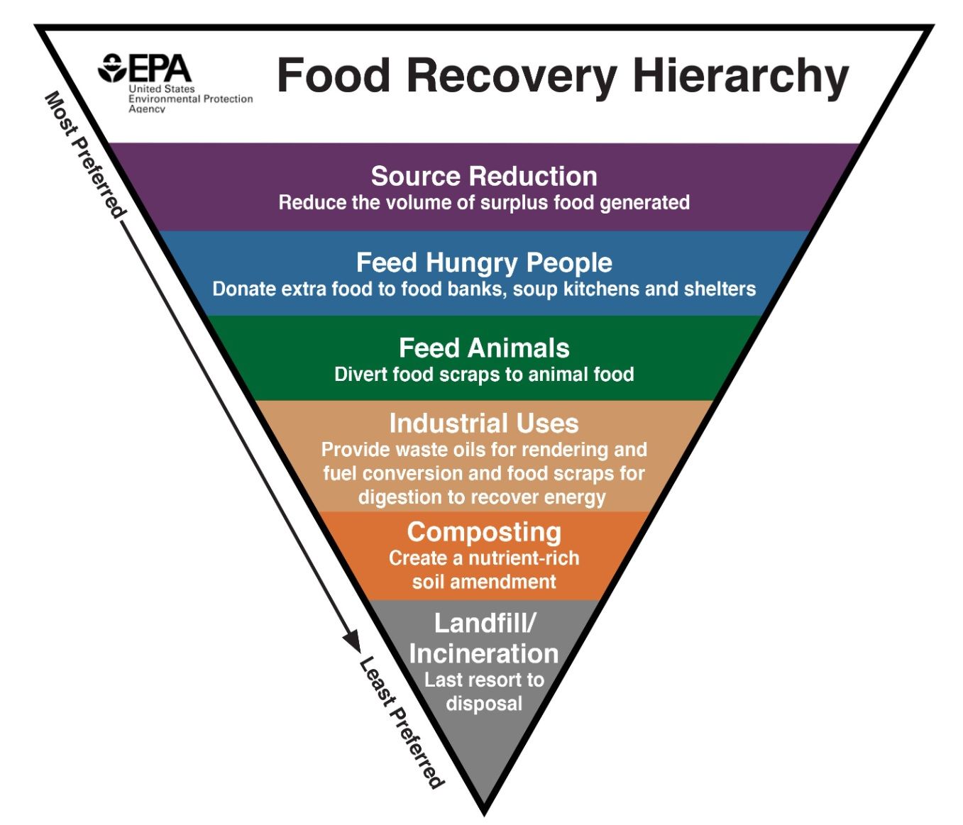 Food waste management - Image 2.jpg