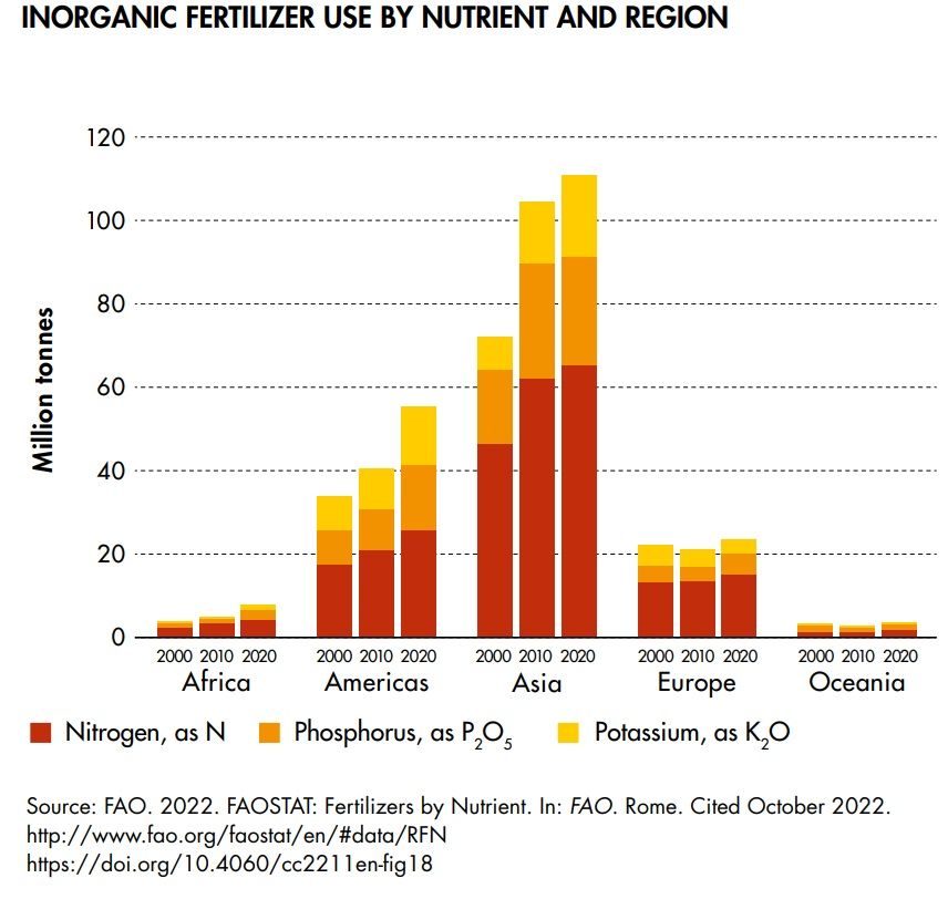 Nutrient management - Image 2.jpg