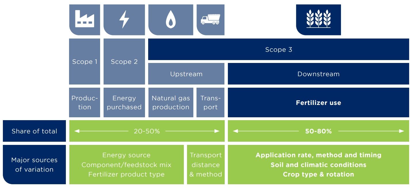 Nutrient management - Image 4.jpg