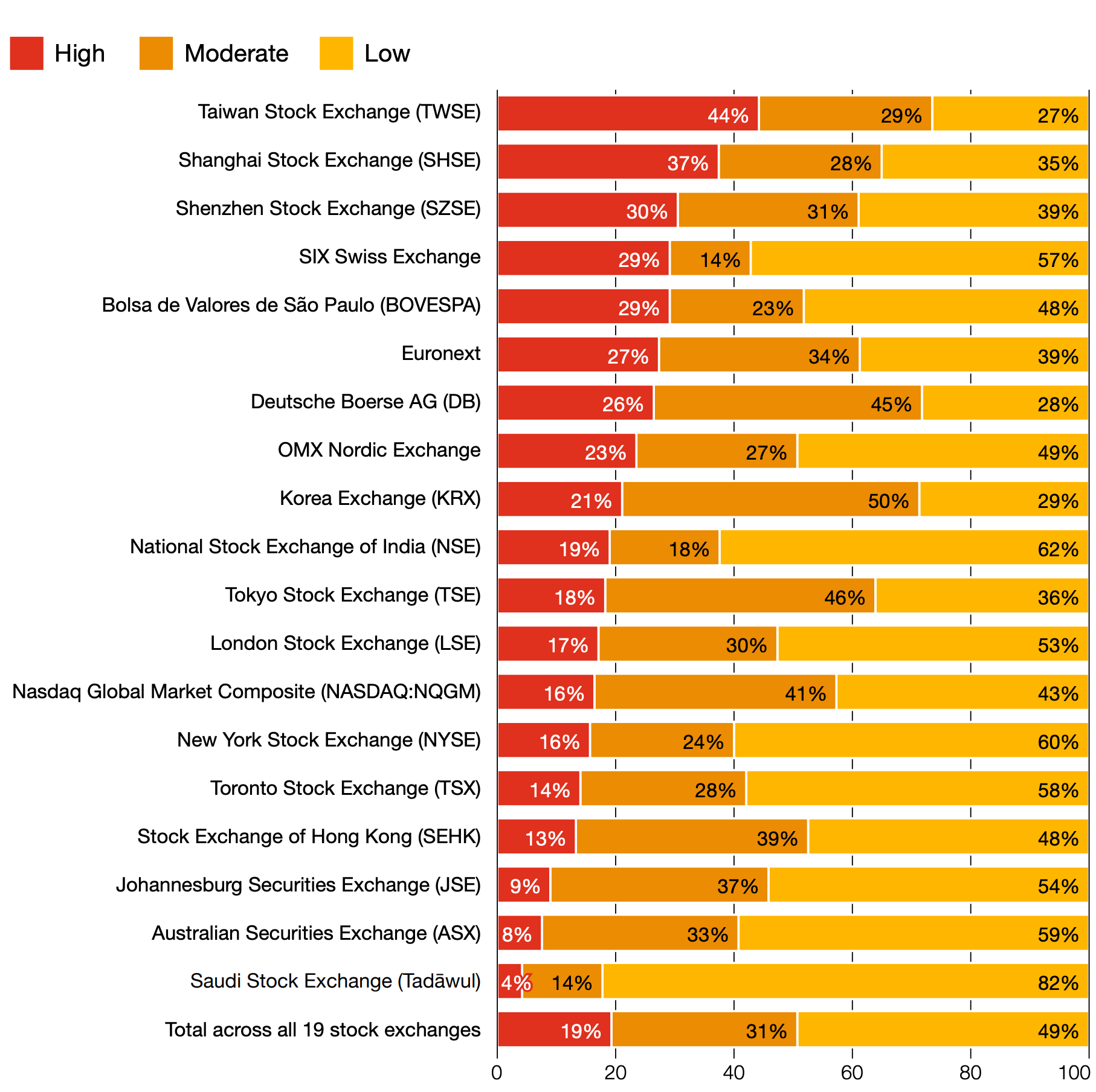 NbS are investable today, and will become a key component of any climate-related portfolio in the near future. 
