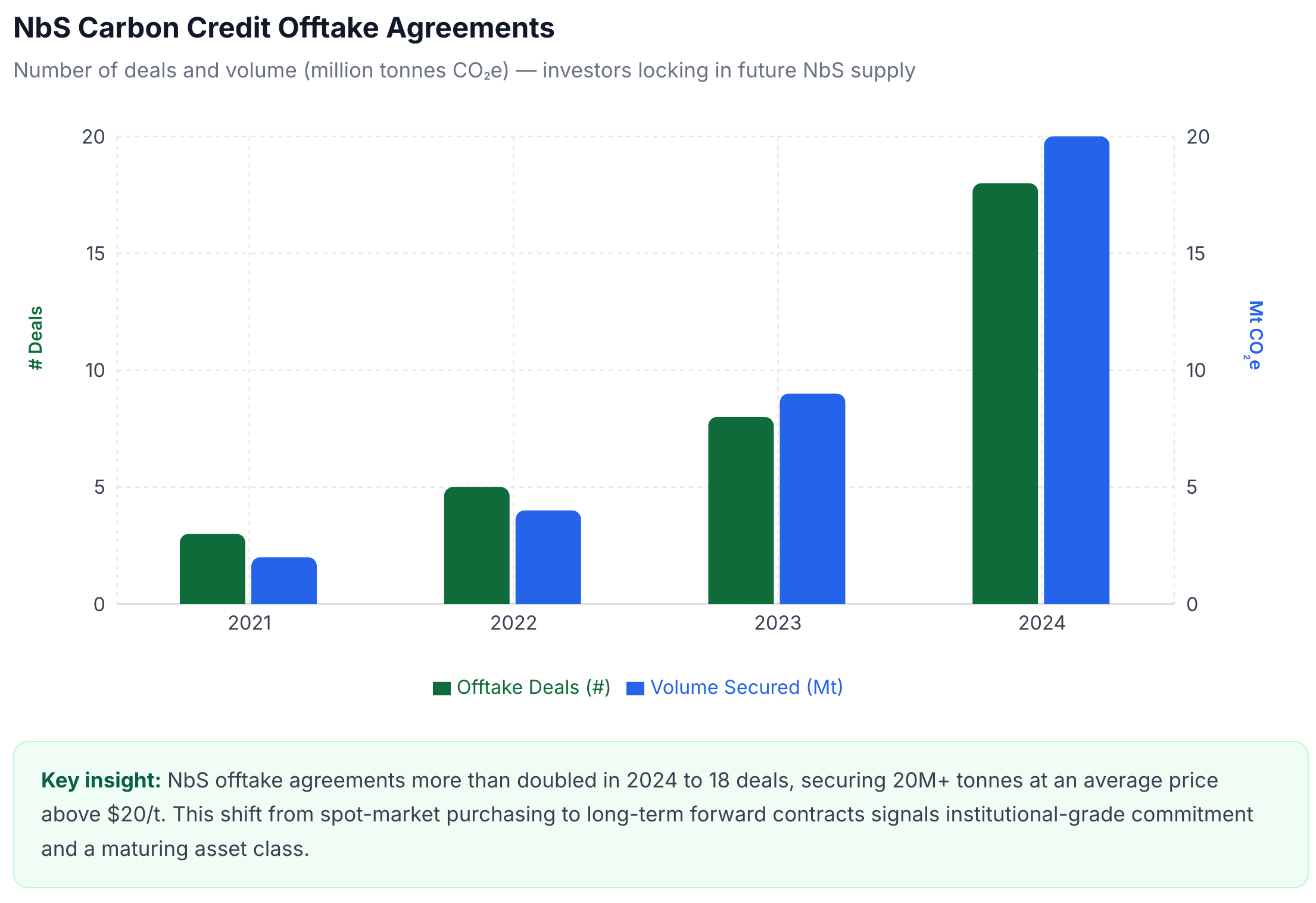 Carbon markets and credit quality