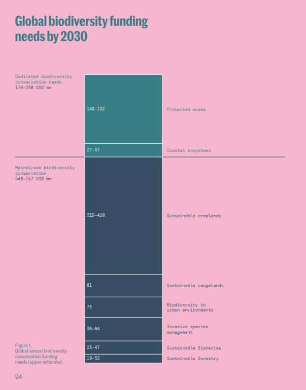 ecosystem restoration - biodiv needs.png