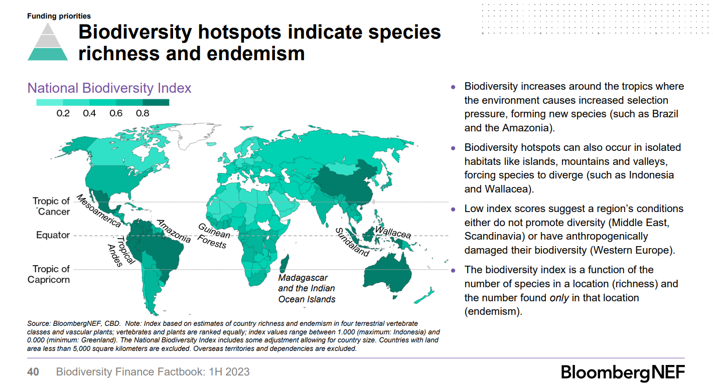 ecosystem restoration - funding restoration.png