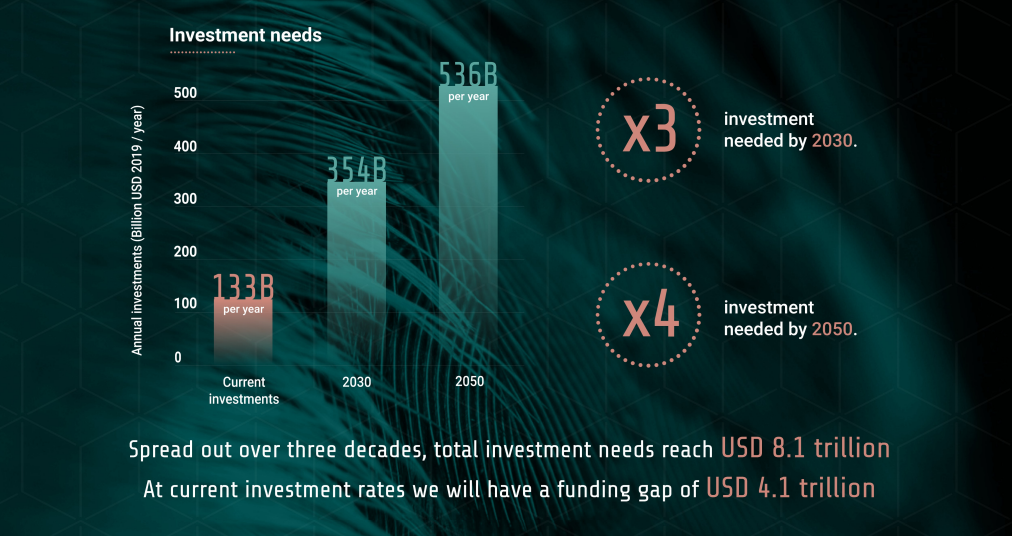 ecosystem restoration - investment needs.png